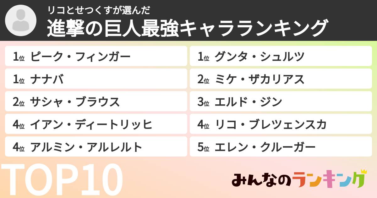リコとせつくすさんの「進撃の巨人最強キャラランキング」