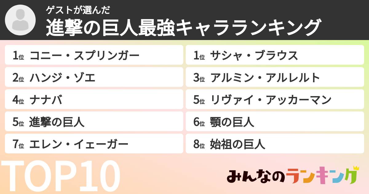 ゲストさんの「進撃の巨人最強キャラランキング」
