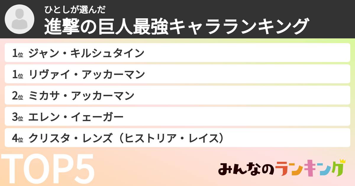 ひとしさんの「進撃の巨人最強キャラランキング」