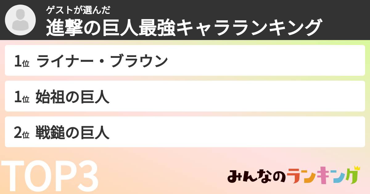 ゲストさんの「進撃の巨人最強キャラランキング」