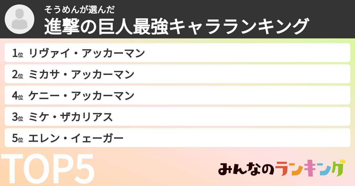 そうめんさんの「進撃の巨人最強キャラランキング」