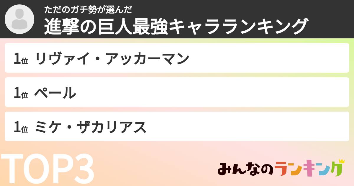 ただのガチ勢さんの「進撃の巨人最強キャラランキング」