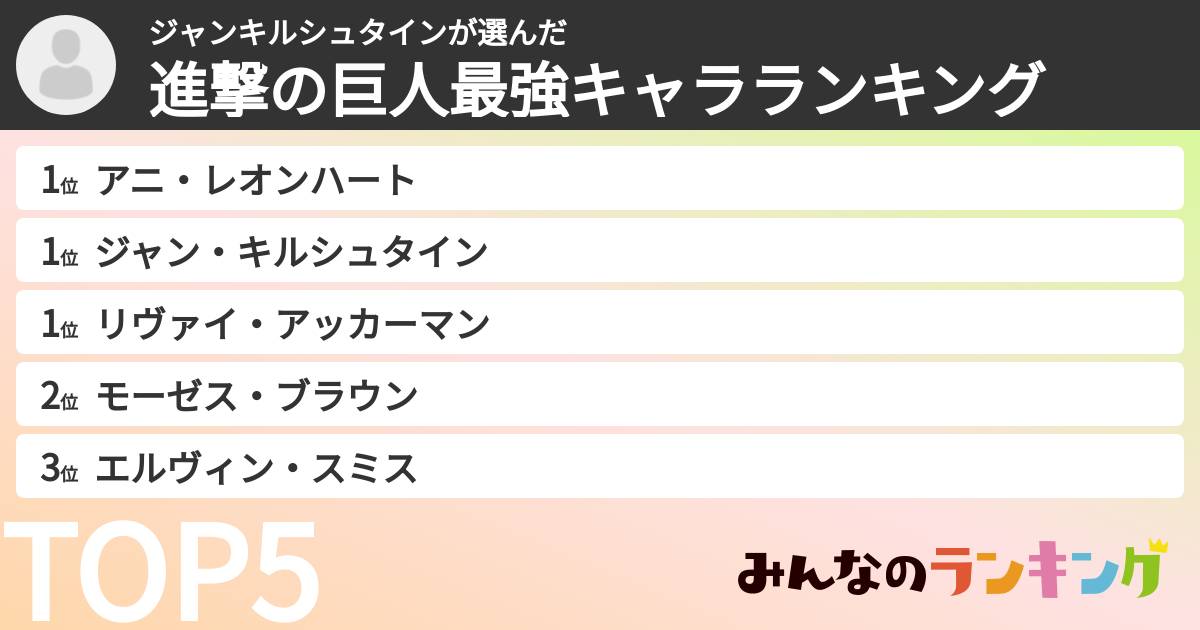 ジャンキルシュタインさんの「進撃の巨人最強キャラランキング」