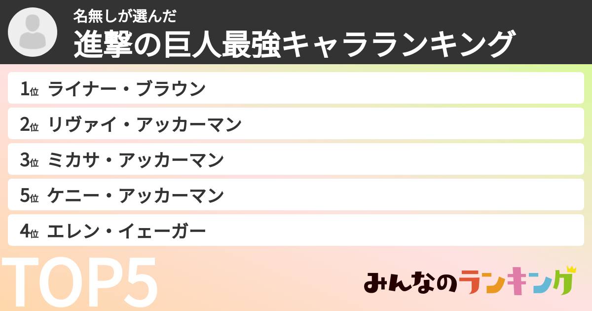 名無しさんの「進撃の巨人最強キャラランキング」
