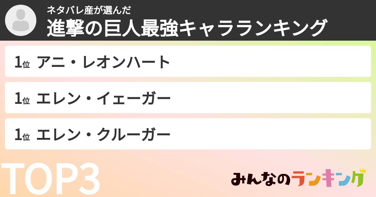 ネタバレ産さんの「進撃の巨人最強キャラランキング」