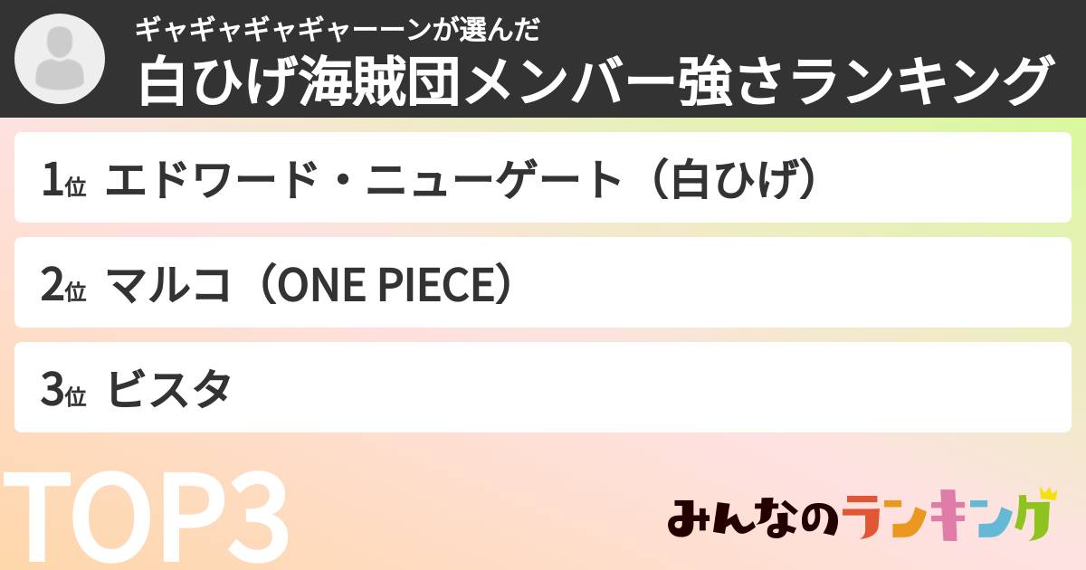 ギャギャギャギャーーンさんの「白ひげ海賊団メンバー強さランキング」