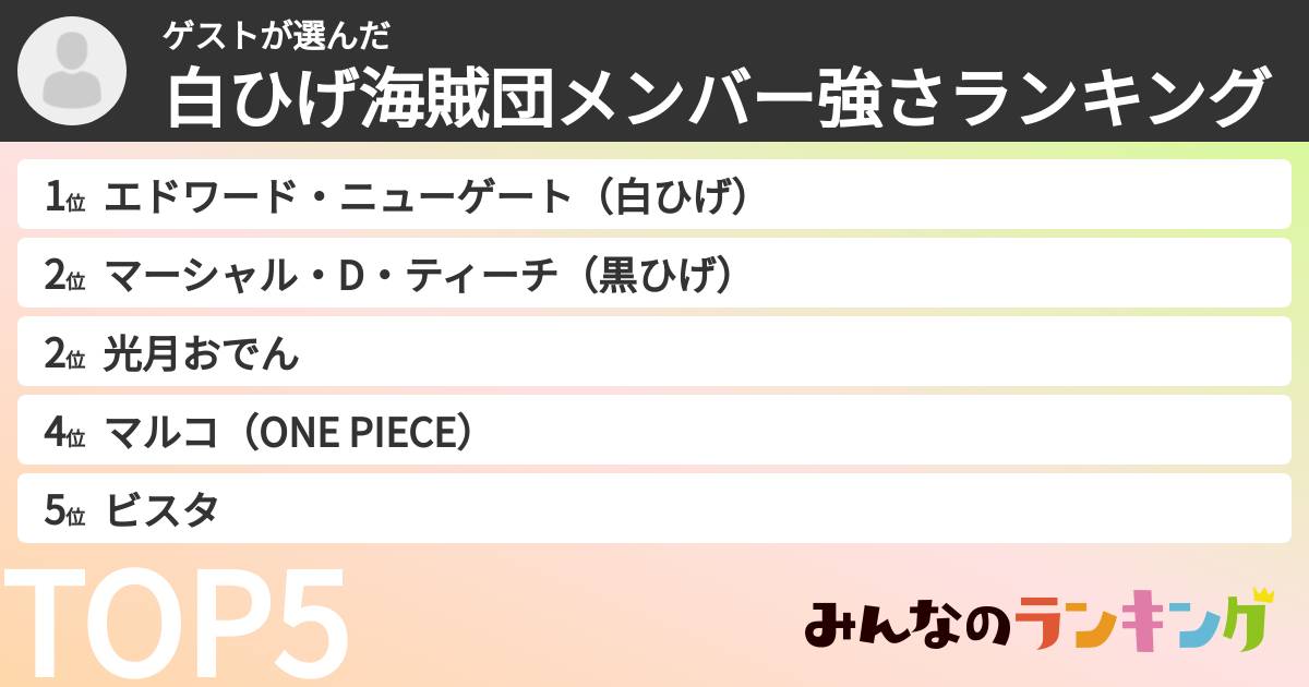 ゲストさんの「白ひげ海賊団メンバー強さランキング」