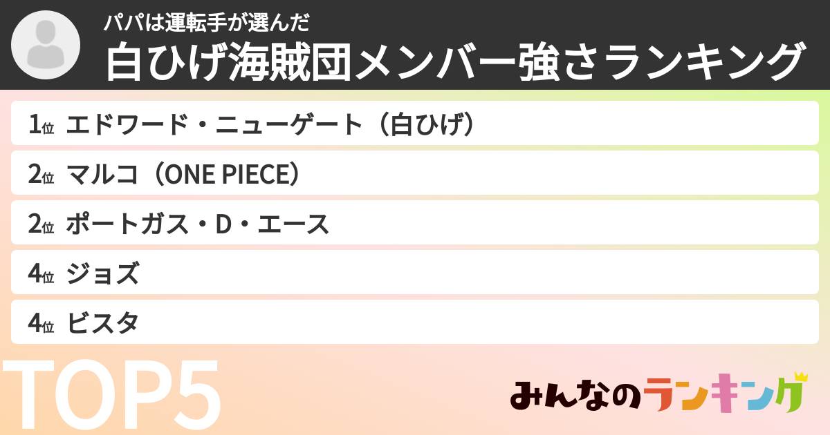 パパは運転手さんの「白ひげ海賊団メンバー強さランキング」