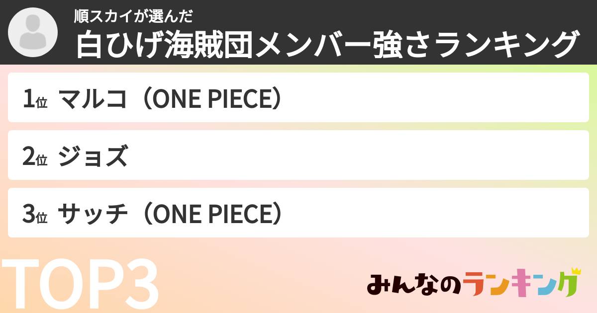 順スカイさんの「白ひげ海賊団メンバー強さランキング」