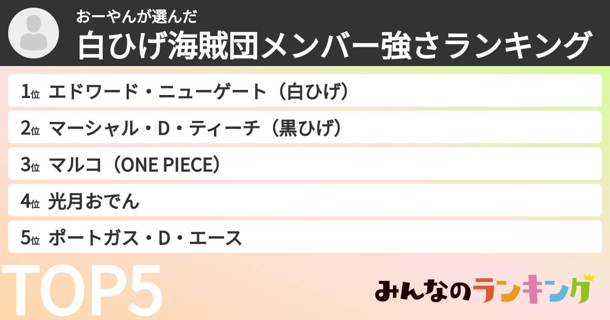 おーやんさんの「白ひげ海賊団メンバー強さランキング」