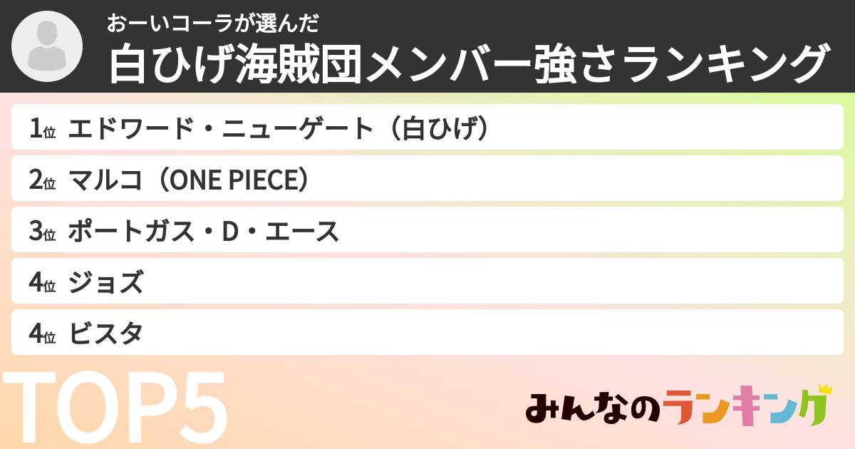 おーいコーラさんの「白ひげ海賊団メンバー強さランキング」