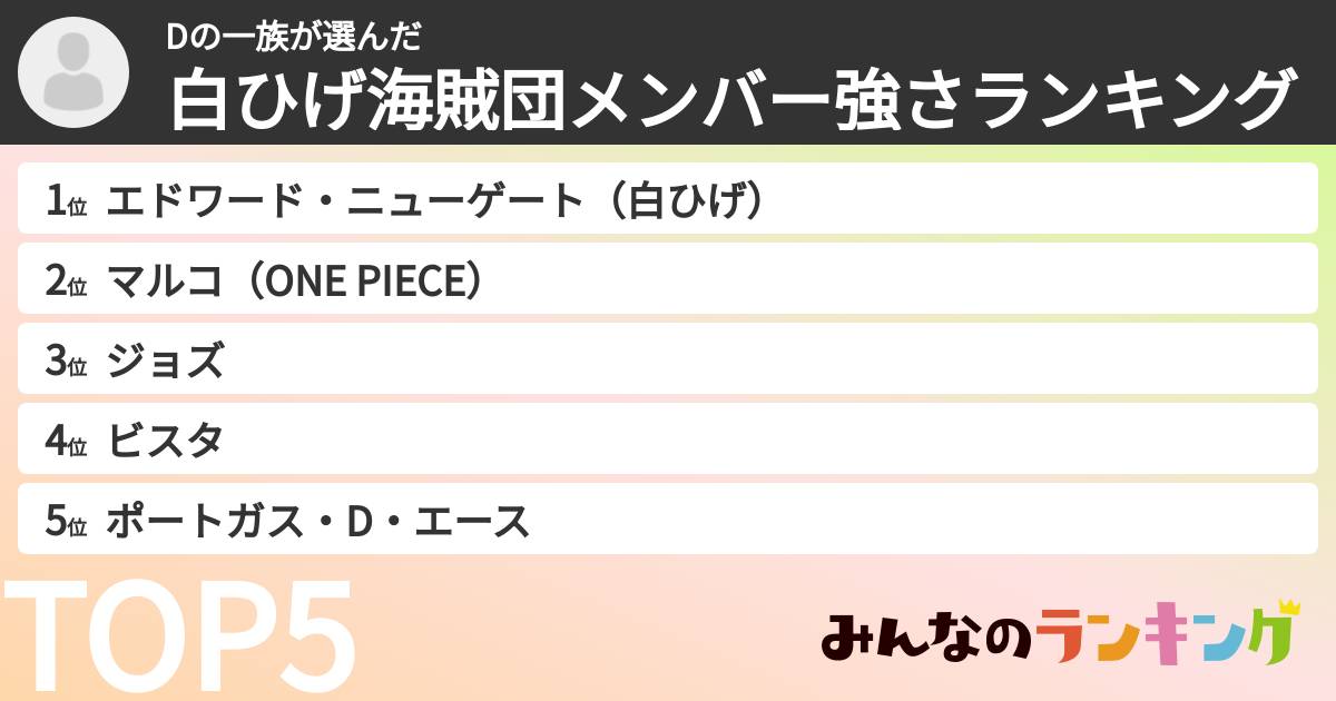 Dの一族さんの「白ひげ海賊団メンバー強さランキング」