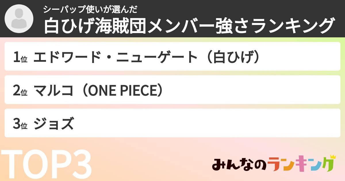 シーパップ使いさんの「白ひげ海賊団メンバー強さランキング」