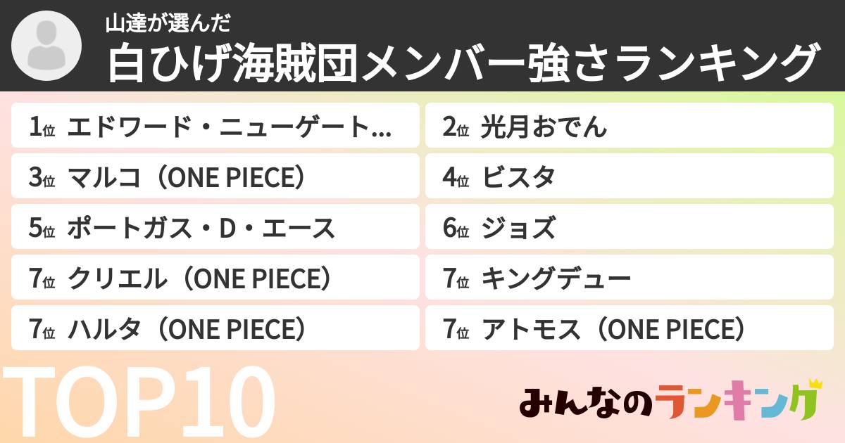山達さんの「白ひげ海賊団メンバー強さランキング」