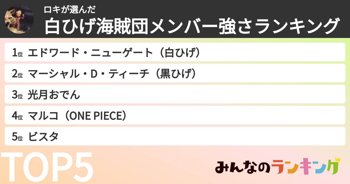 ロキさんの「白ひげ海賊団メンバー強さランキング」