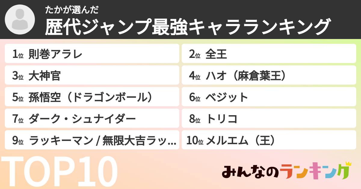 たかさんの「歴代ジャンプ最強キャラランキング」