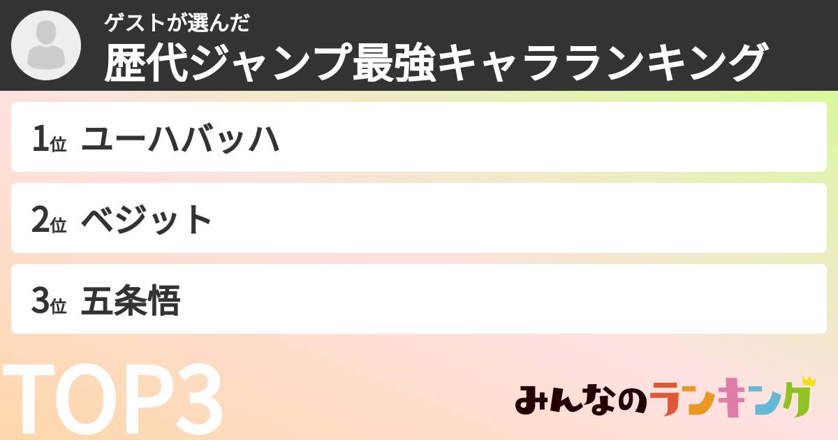 ゲストさんの「歴代ジャンプ最強キャラランキング」