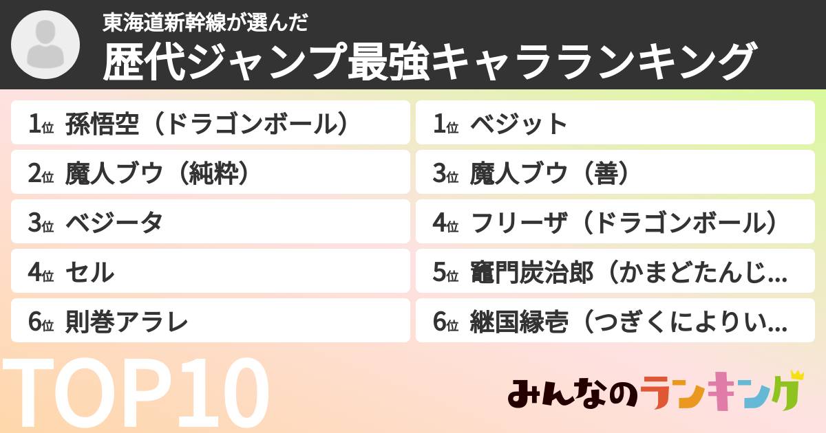 東海道新幹線さんの「歴代ジャンプ最強キャラランキング」