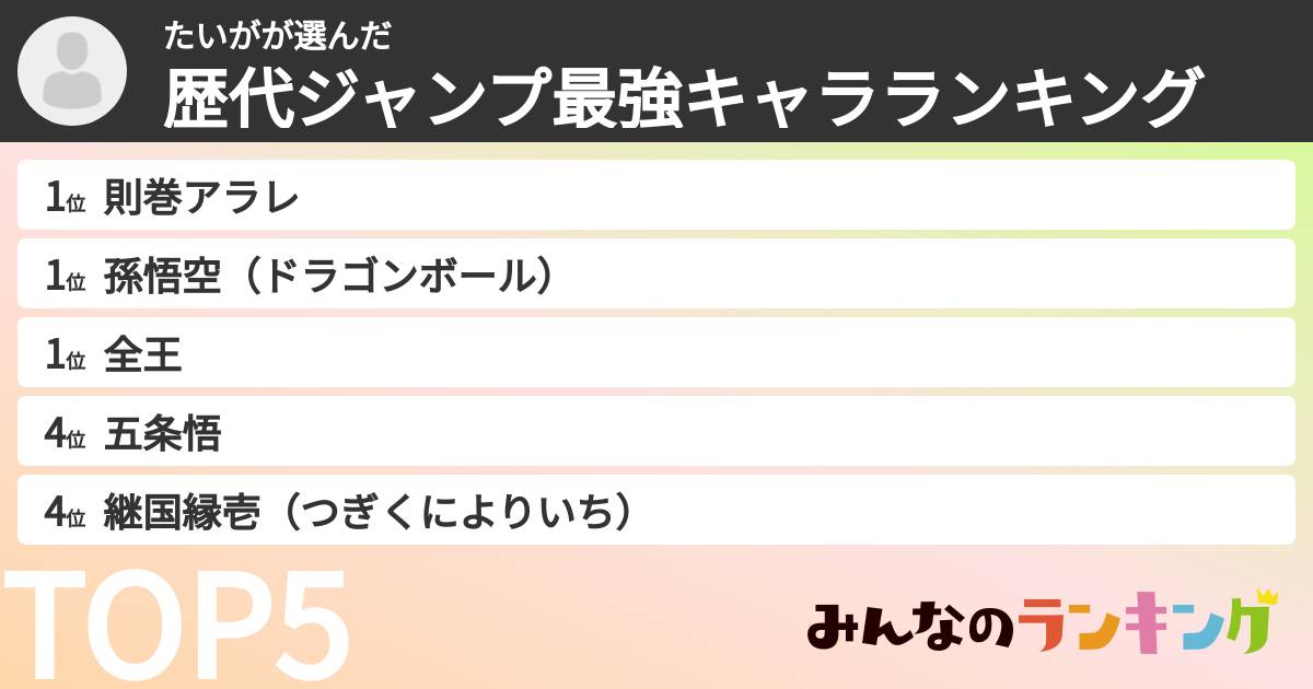 たいがさんの「歴代ジャンプ最強キャラランキング」