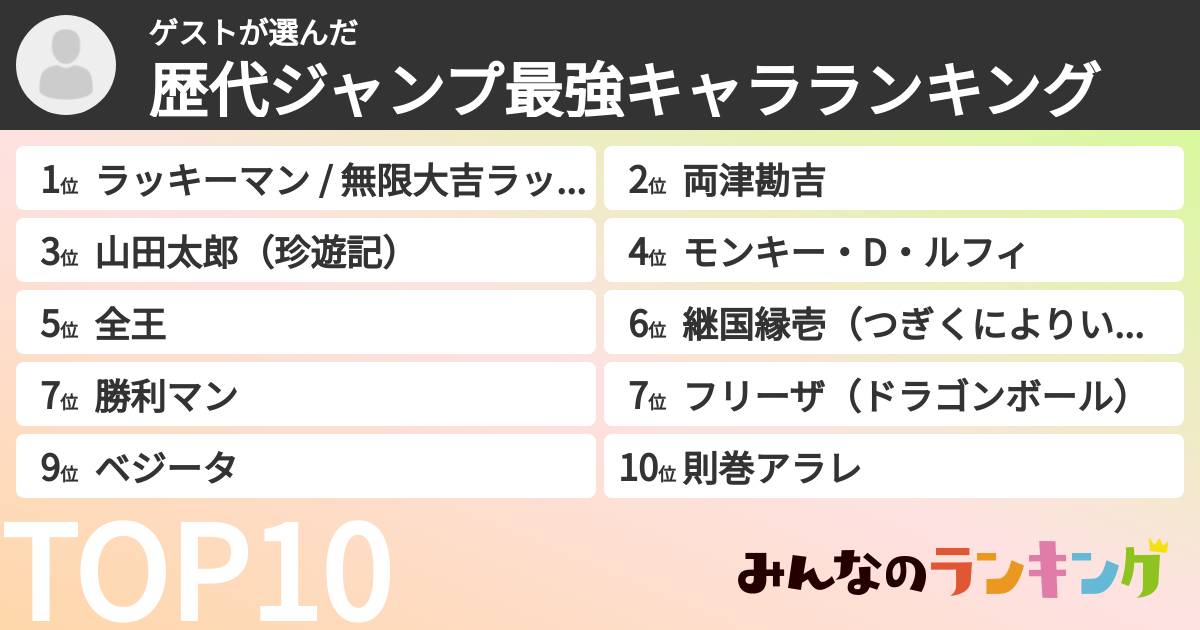 ゲストさんの「歴代ジャンプ最強キャラランキング」