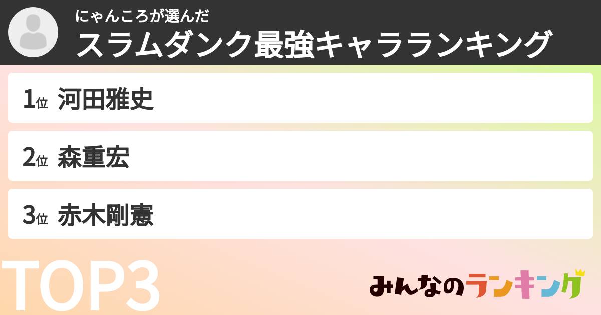 にゃんころさんの「スラムダンク最強キャラランキング」