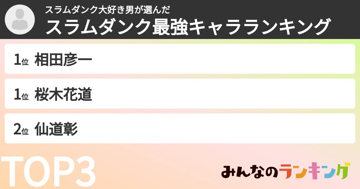 スラムダンク大好き男さんの「スラムダンク最強キャラランキング」