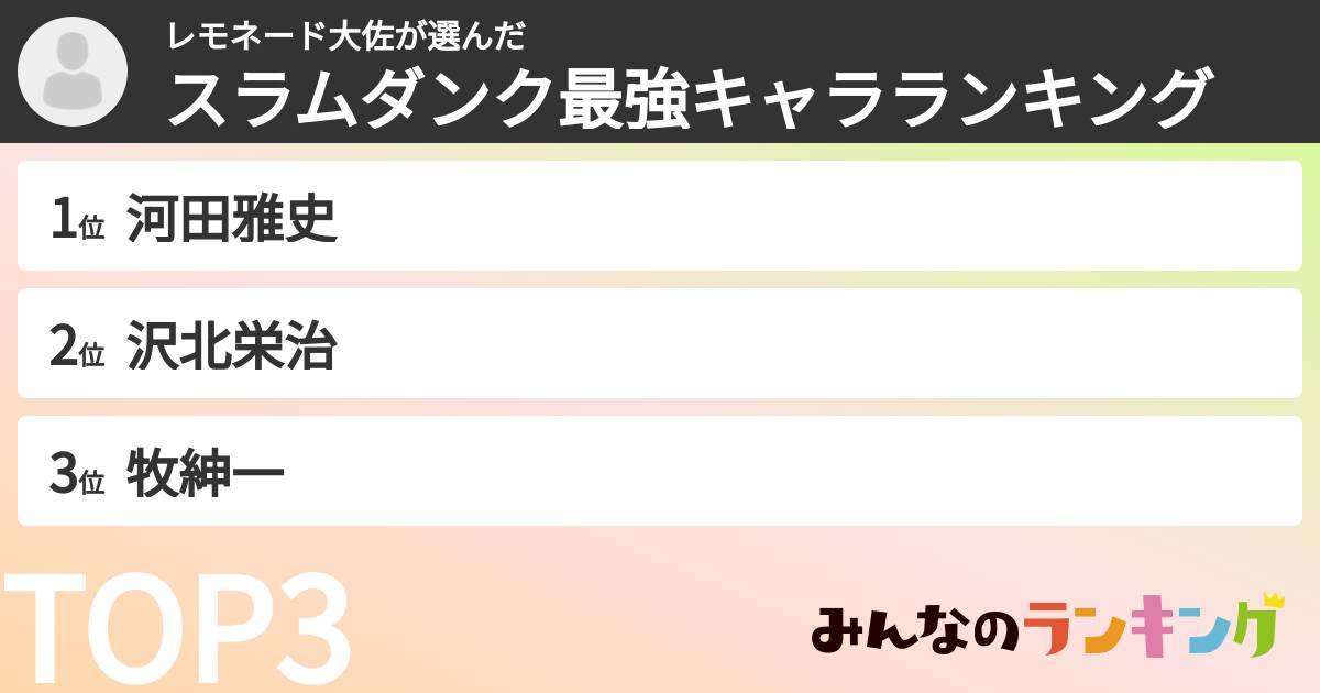 レモネード大佐さんの「スラムダンク最強キャラランキング」