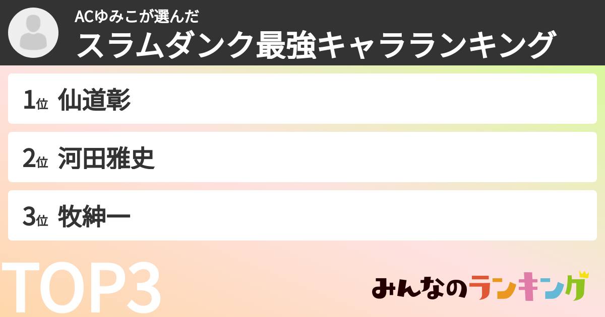 ACゆみこさんの「スラムダンク最強キャラランキング」