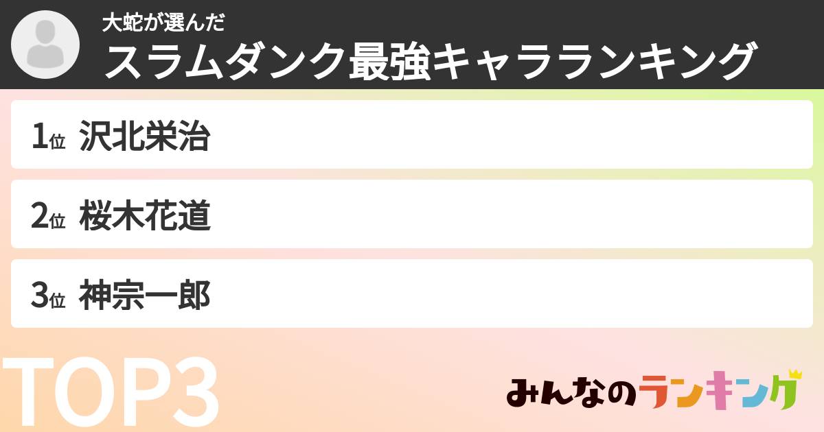 大蛇さんの「スラムダンク最強キャラランキング」