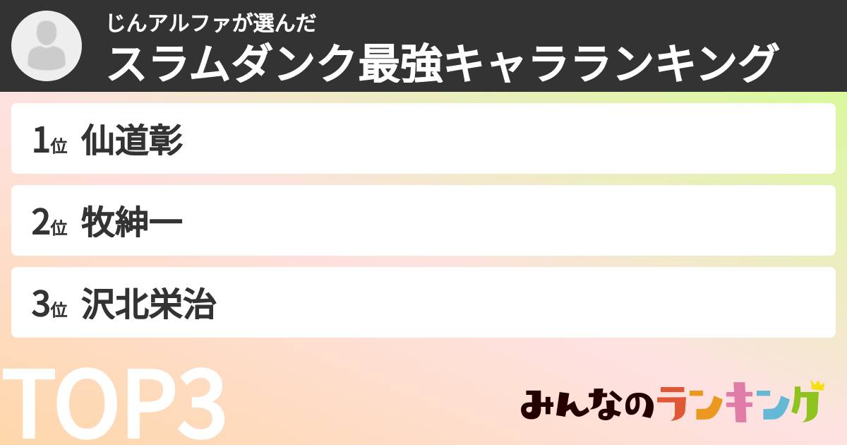 じんアルファさんの「スラムダンク最強キャラランキング」