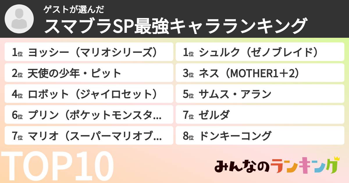 ゲストさんの「スマブラSP最強キャラランキング」