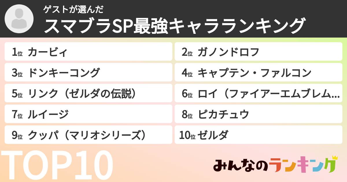 ゲストさんの「スマブラSP最強キャラランキング」