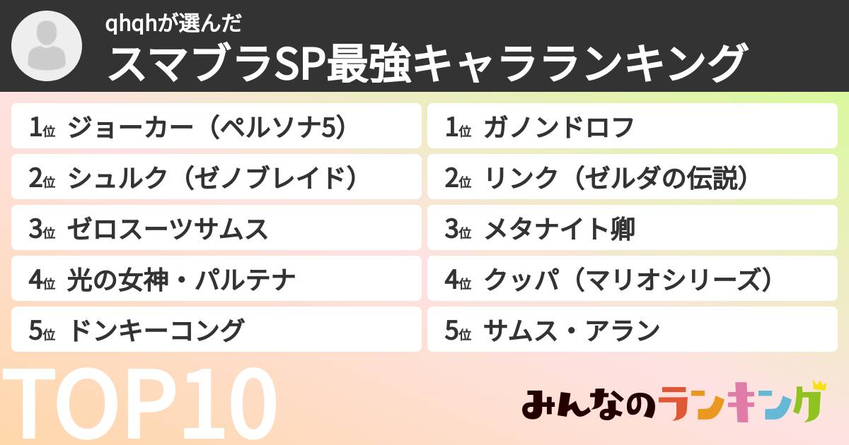 qhqhさんの「スマブラSP最強キャラランキング」
