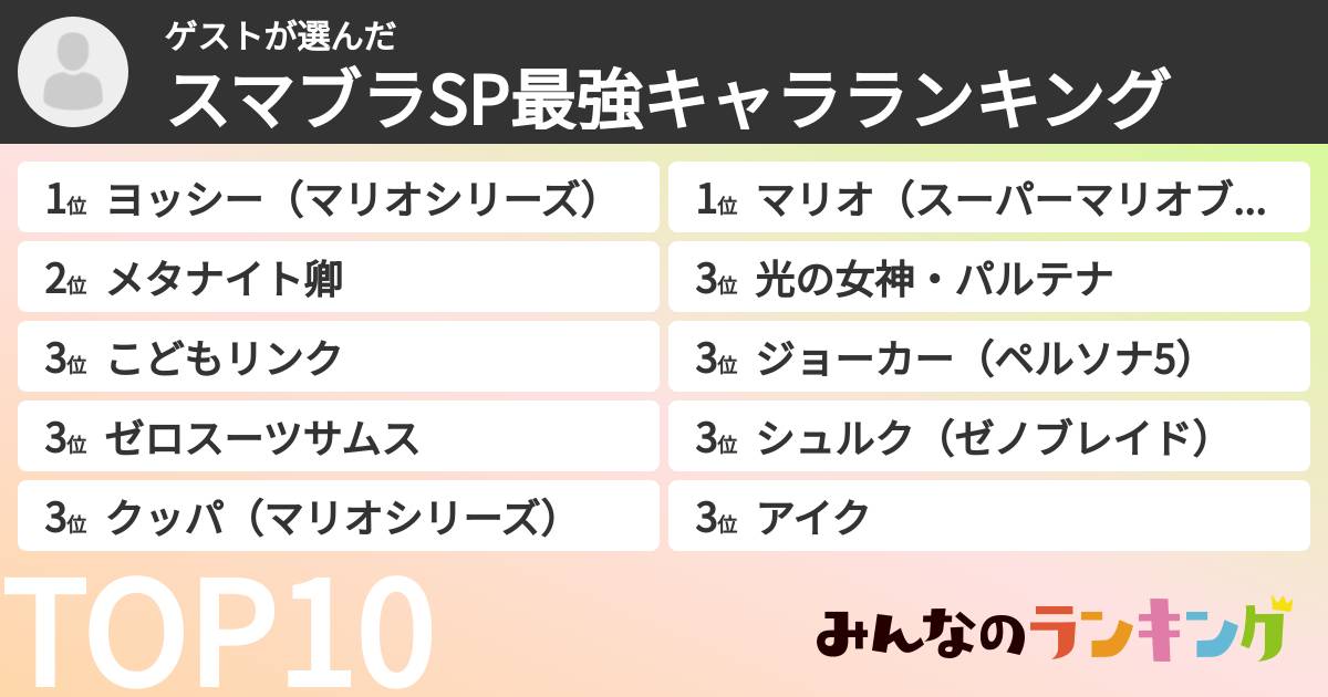 ゲストさんの「スマブラSP最強キャラランキング」
