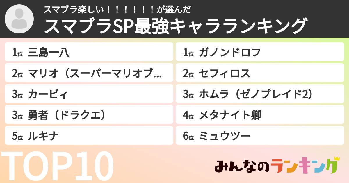 スマブラ楽しい!!!!!!さんの「スマブラSP最強キャラランキング」