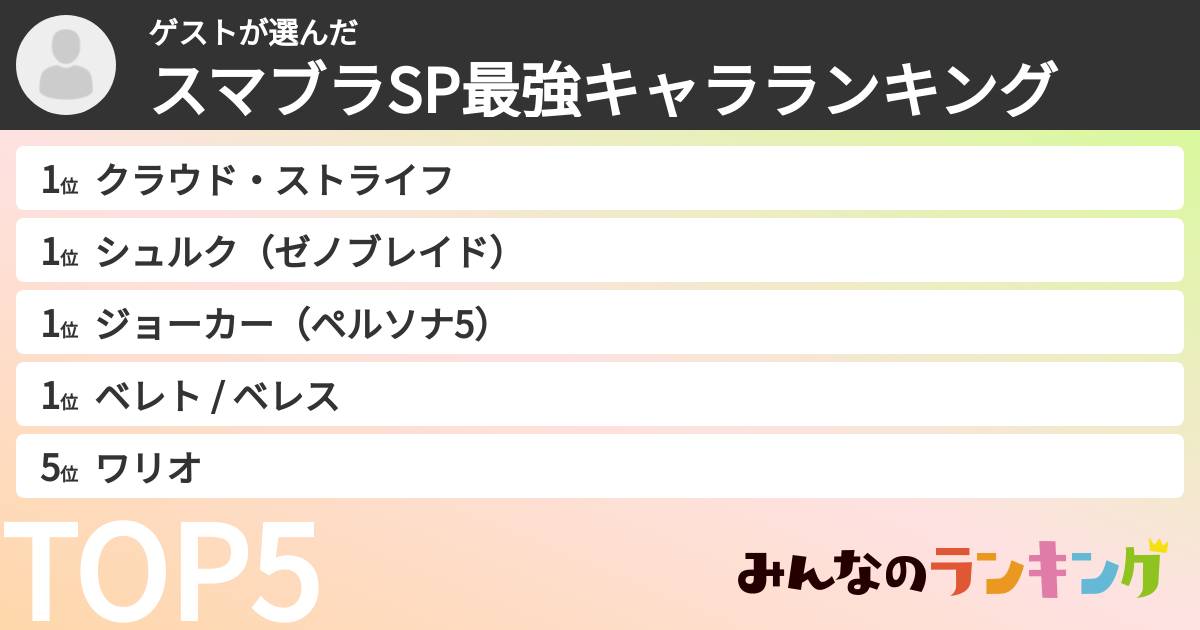 ゲストさんの「スマブラSP最強キャラランキング」