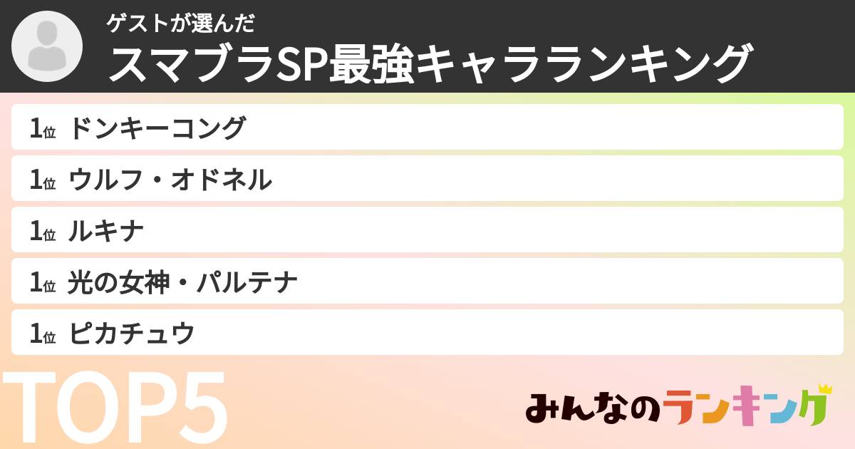 ゲストさんの「スマブラSP最強キャラランキング」