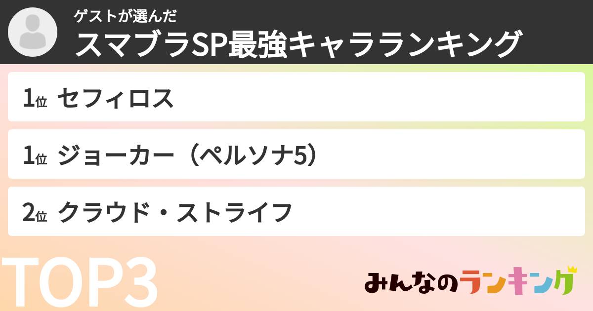 ゲストさんの「スマブラSP最強キャラランキング」