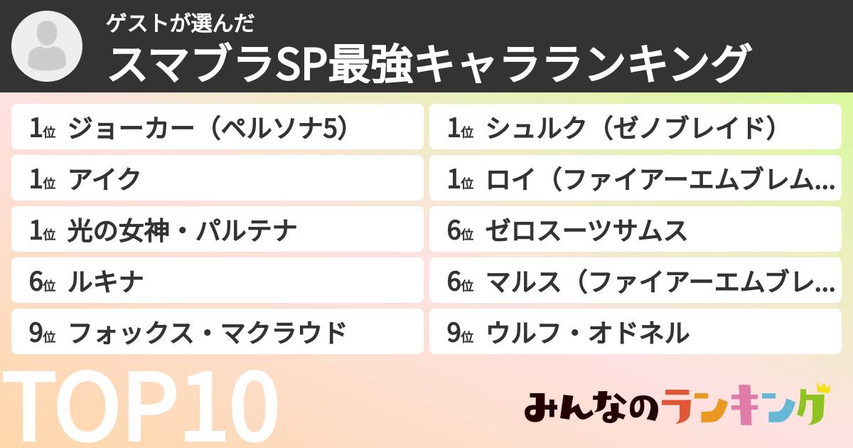 ゲストさんの「スマブラSP最強キャラランキング」