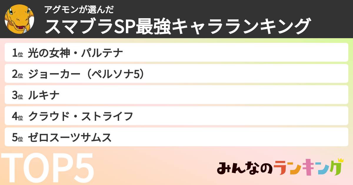 アグモンさんの「スマブラSP最強キャラランキング」
