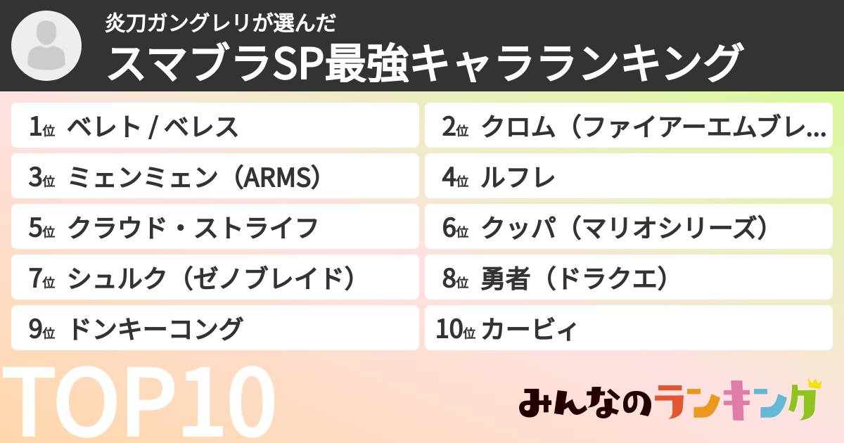 炎刀ガングレリさんの「スマブラSP最強キャラランキング」