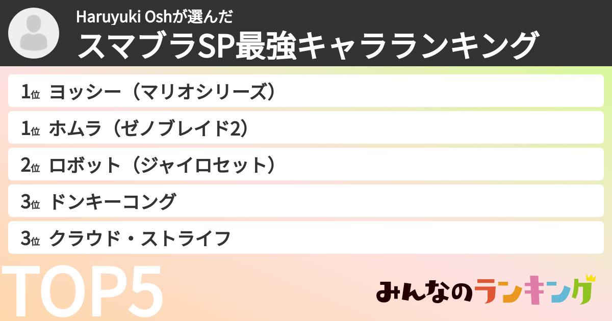 Haruyuki Oshさんの「スマブラSP最強キャラランキング」