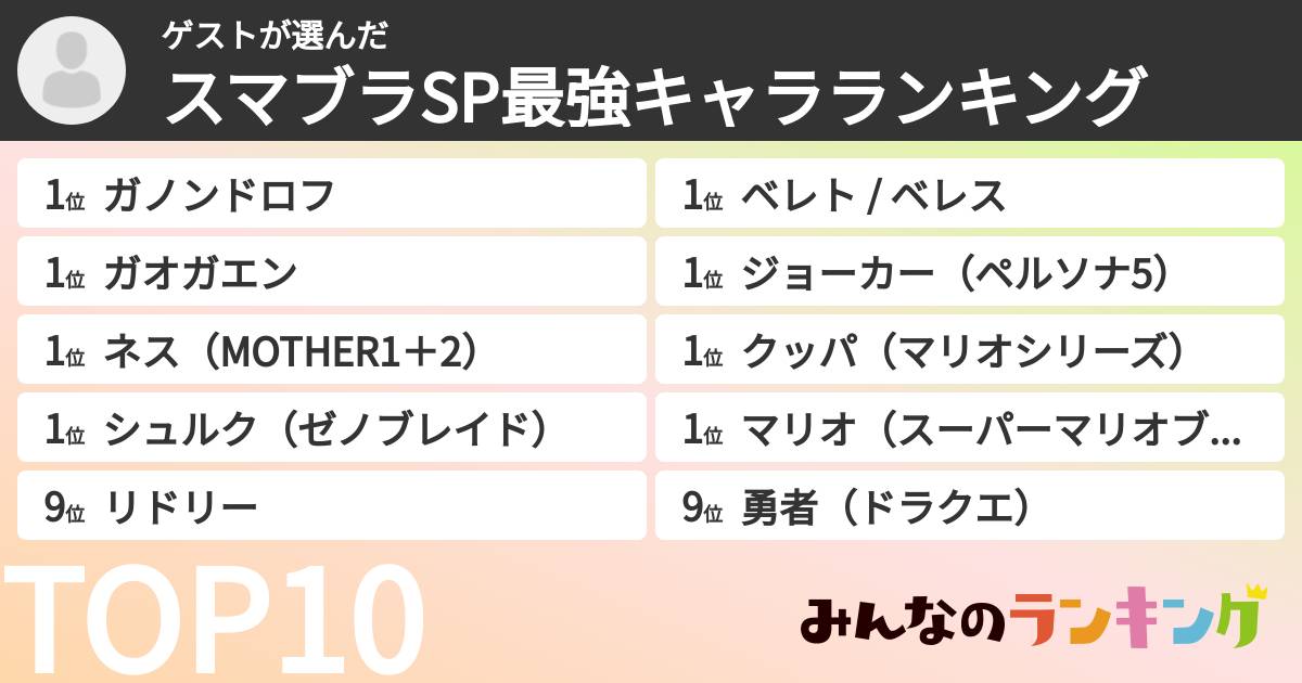 ゲストさんの「スマブラSP最強キャラランキング」