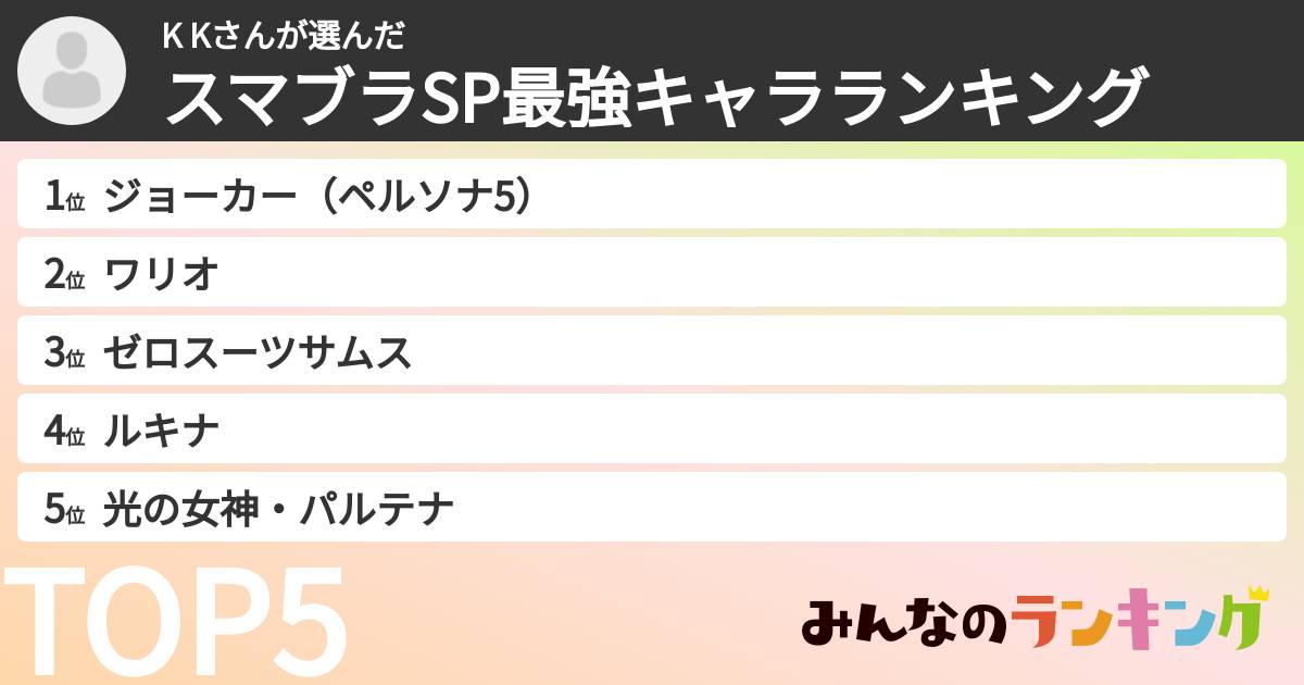 K Kさんさんの「スマブラSP最強キャラランキング」