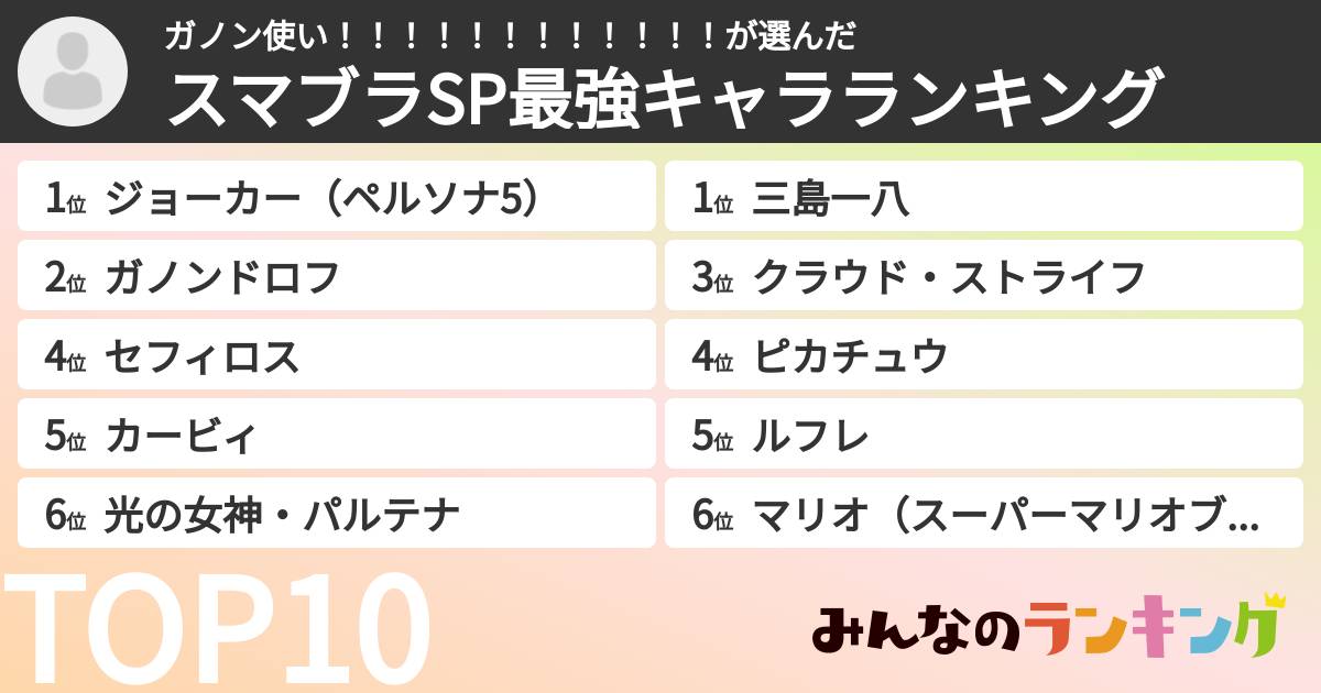 ガノン使い!!!!!!!!!!!!さんの「スマブラSP最強キャラランキング」