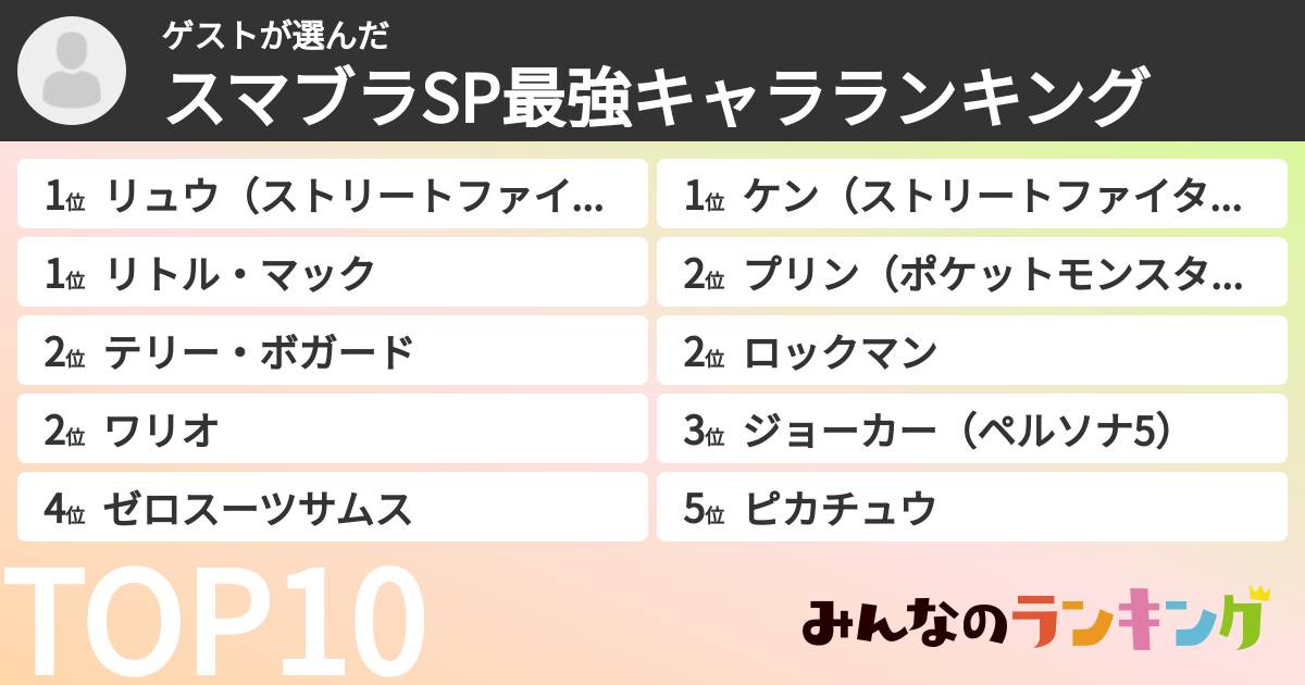 ゲストさんの「スマブラSP最強キャラランキング」