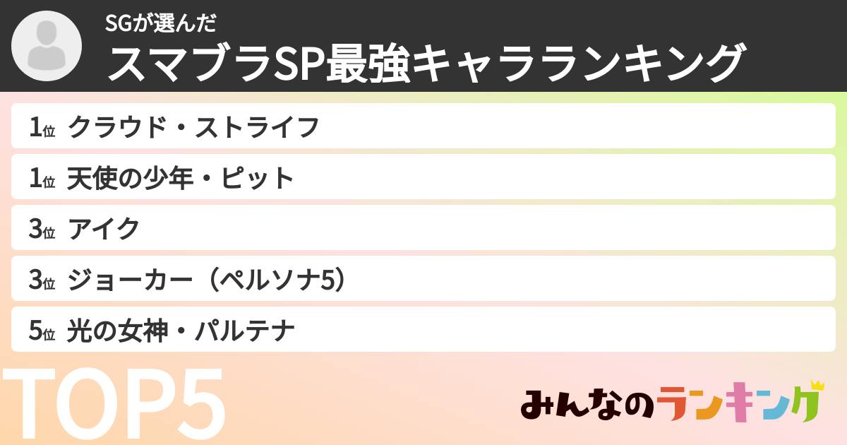 SGさんの「スマブラSP最強キャラランキング」