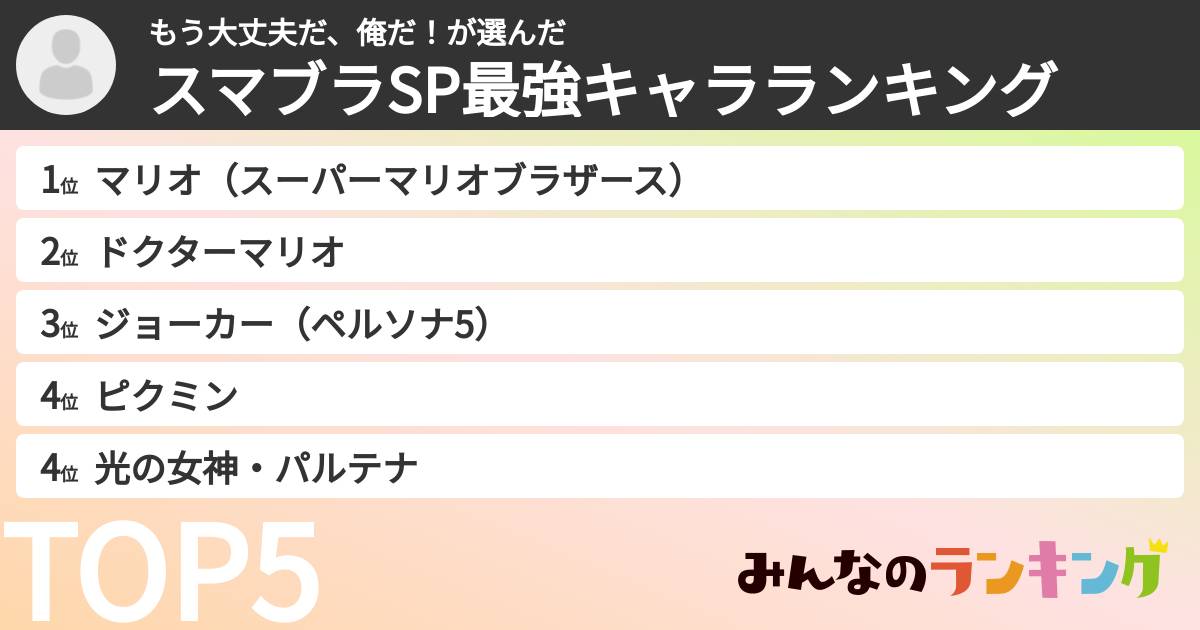 もう大丈夫だ、俺だ!さんの「スマブラSP最強キャラランキング」