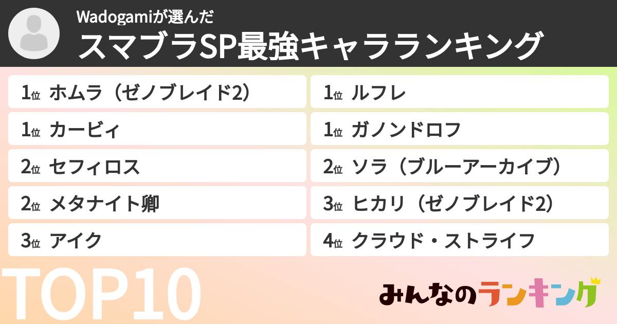 Wadogamiさんの「スマブラSP最強キャラランキング」