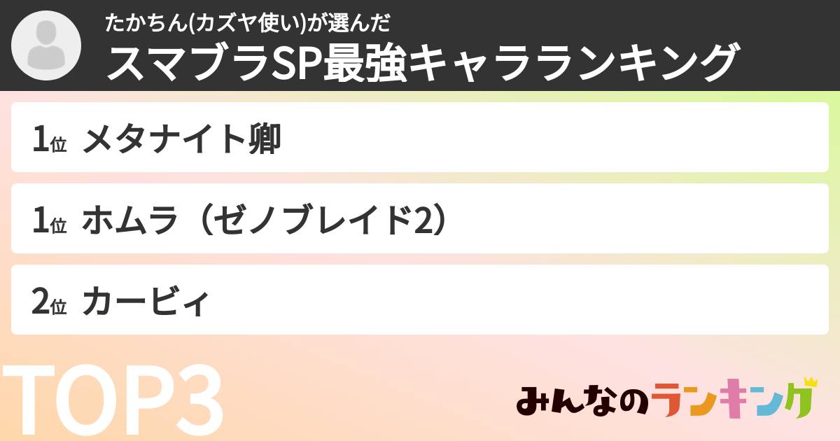 たかちん(カズヤ使い)さんの「スマブラSP最強キャラランキング」